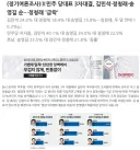 민주 당대표 3자대결, 김민석 24.0% 정청래 18.4% 송영길 15.8% 순... 정청래 급락