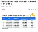 개미 투자자 이틀 폭락에 강제 청산 3000억