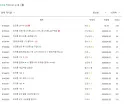 크아) 섭종발표 하루전 175짜리 아이템 팔림......jpg