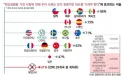 한국에서 살아가는게 힘든 이유