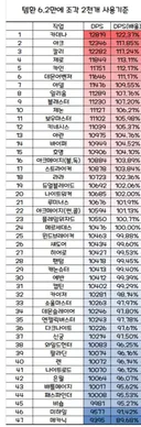 환산님님 쌀피엠 업뎃