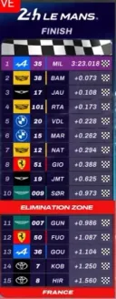 WEC) 제네시스 둘다 하이퍼폴2 진출