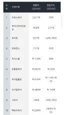 한국 피자 시장 매출 규모.jpg