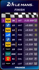 WEC)다들 월드컵 달릴때 제네시스의 놀라운 결과
