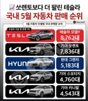 쏘렌토 보다 더 팔린 테슬라.jpg