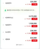 어제 곱버스에 7억을 태운 상남자