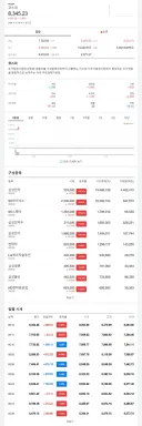 [속보] 코스피 매수 사이드카 발동…올해 13번째