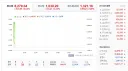 [주식] [속보] 코스피7% 매수 사이드카 발동 발동 쌍 발동!