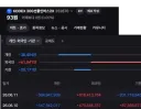 5분뒤 지옥 입갤이라는 주식 매수자들.......jpg