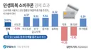 민생회복 소비쿠폰 경제 효과.jpg