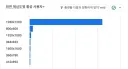 지니나니가 올린 통계자료 보면 진짜 다 봇인거 같은데