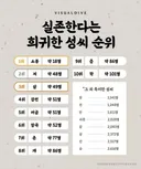 실존한다는 희귀한 성씨 순위