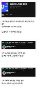 펌)월드컵 별관심없다던 한국인들 근황...jpg