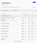 클로드 Fable 5의 ProgramBench 벤치마크가 떴는데...