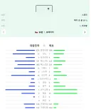 축구) 우리나라 유효슈팅이 이렇게 많이 나온 경기가..
