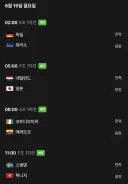 월드컵) A조면서 1차전 이기고나니 좋은점