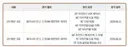 축구에 0.9골도 있냐 시발