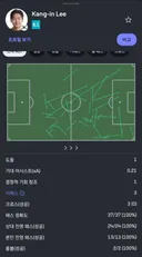 충격적인 이강인 오늘 경기 평점