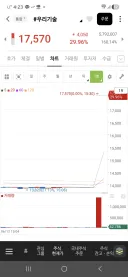 주식)오늘자 주가조작 주문실수(?)라는 원전주들