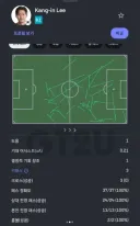 이강인 오늘 패스성공률 100%