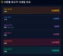 메이플 뉴네임옥션 역대 최고가.jpg