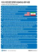 이란 재건기금 뉴스 보며 모두들 예상했던 일