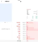 주식) 스페이스X 호가 근황