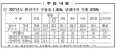 약국수가 3.7% 최고 인상 이면엔…건보공단 “약국, 정말 어렵더라'