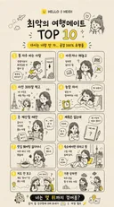 최악의 여행메이트 Top10