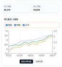 아 시발 난 진짜 쌀 한번도 안팔았는데 ㅠㅠ