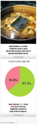 미친 그걸 왜 먹냐⋯?? / 맛알못 쉑 그걸 왜 안 먹냐⋯??.jpg