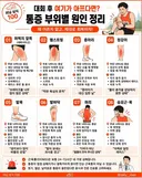 러닝 후 통증 부위별 원인 정리