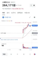 스페이스 X 150달러에 산사람
