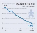 인도에서도 슬슬 문제가 되고있는것