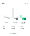 스페이스 엑스 진짜 로망 하나만 보는 기업이긴 하다...