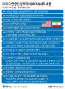 미국이란 종전 MOU세부내용