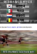 한국축구가 주제 파악이 전혀 안되던 시절
