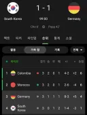 소전) 축구로 보는 독일과 한국