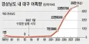 솔직히 대구 문제있음