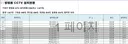 [중간후기] 저의 둘째아이 8년인생 최대 시련을 겪었습니다.