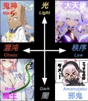 블루아카] 보충수업부 정리