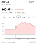 스페이스X 주가 근황.jpg