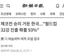 체코전 이겼지만 32강 전망은 암담한 한국 대표팀.jpg