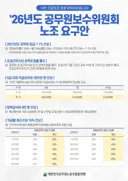 27년도 공무원 임금인상 요구안.jpg
