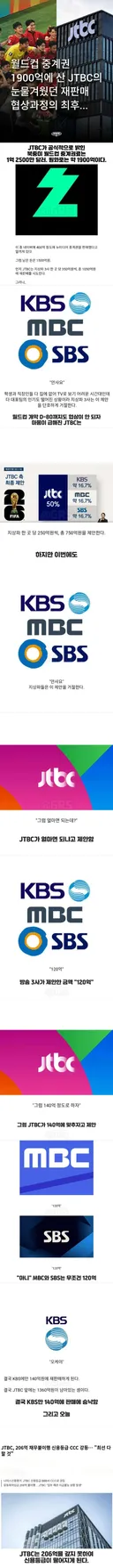 월드컵 중계권 산 jtbc 근황