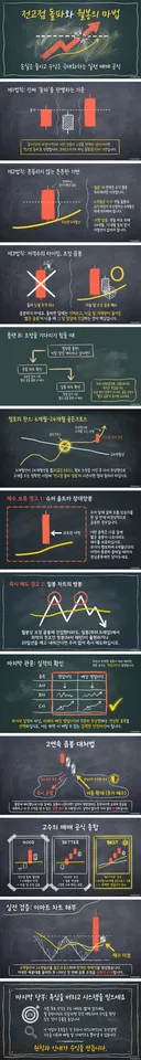 주식방 펌글 ) 전고점 돌파와 월봉의 마법