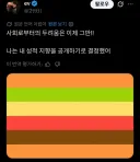 성적 지향을 당당하게 말하는 아랍인