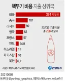 핵무기도 만능이 아닌 이유