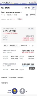 주식) 100억이 코앞이라고 수익인증한 디씨인