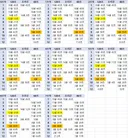 보스 20분화 후 쿨뚝에 관한 고찰(0~7초뚝)